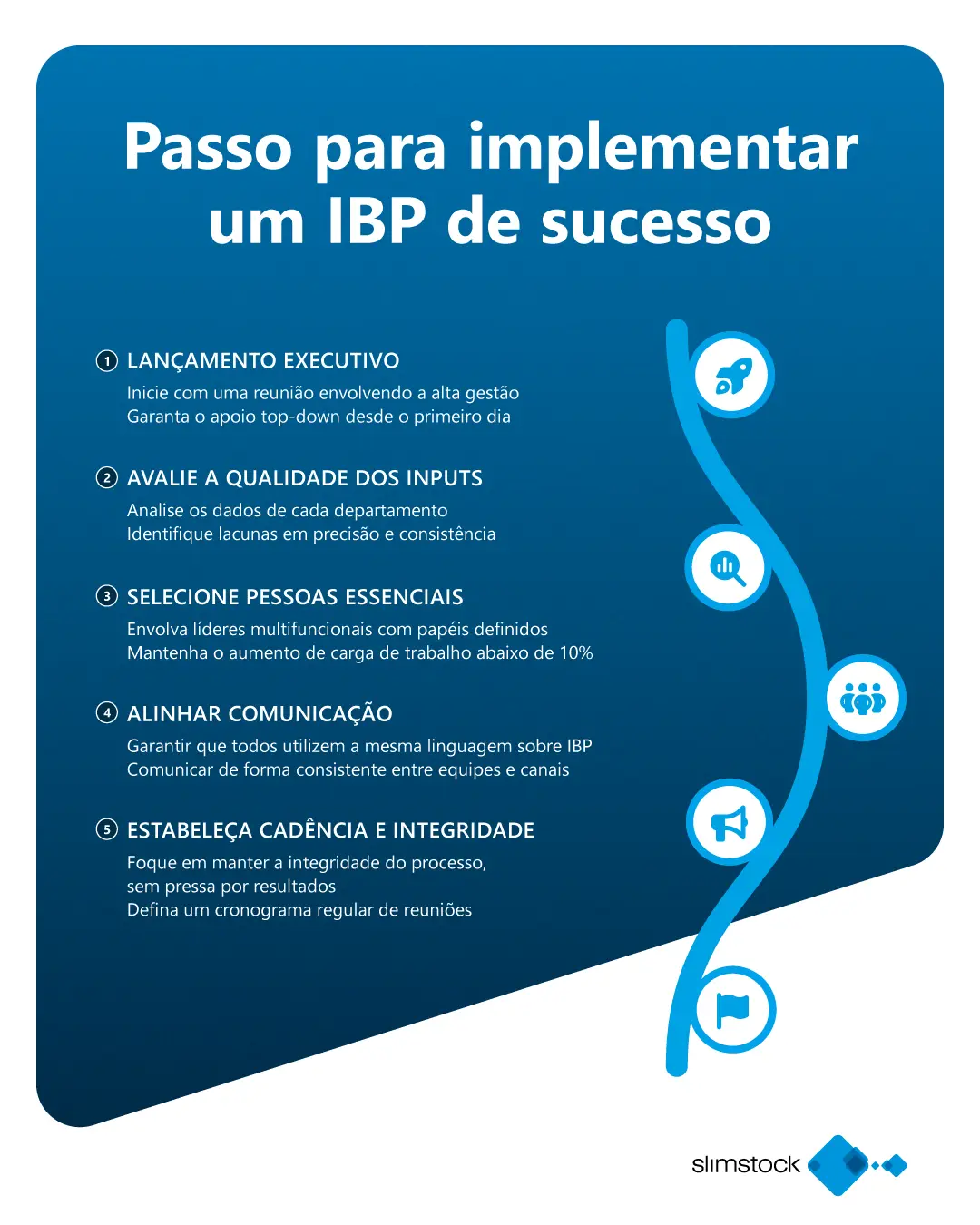 passo para implementar um IBP de sucesso