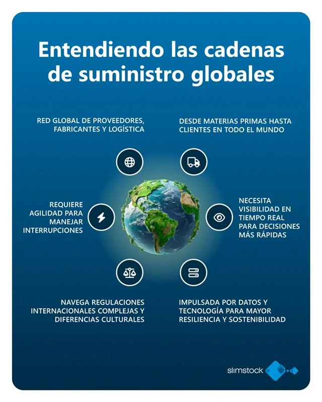 que es una cadena de suministro global? cadena de suministro global