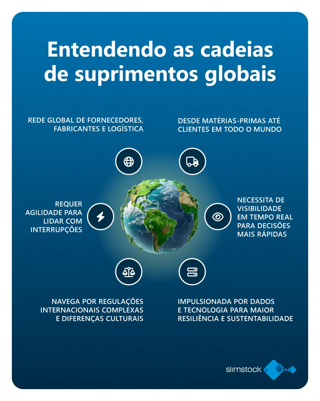 cadeia de suministro global