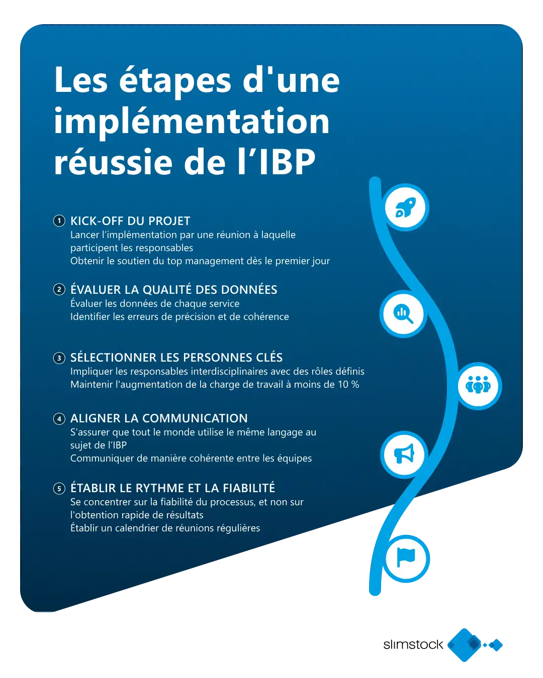 Du S&OP à l’IBP
