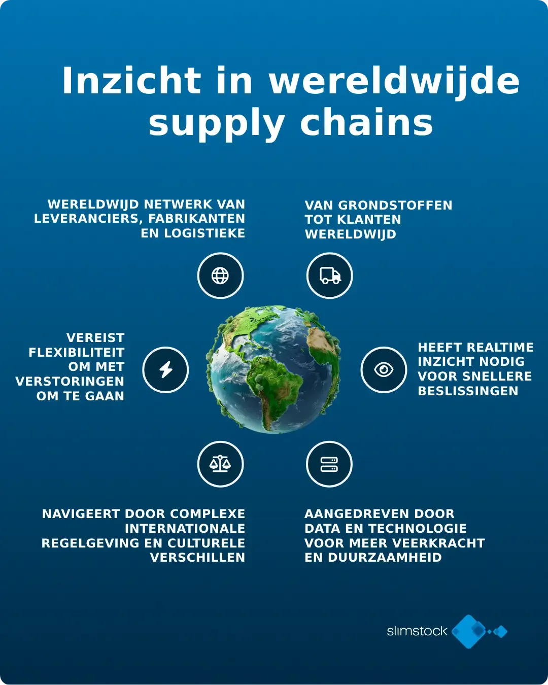 Inzicht in wereldwijde supply chain