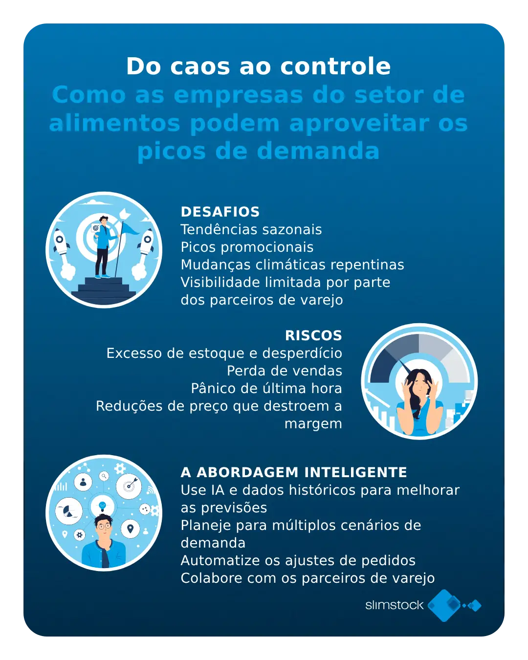 Como aproveitar os picos de demanda