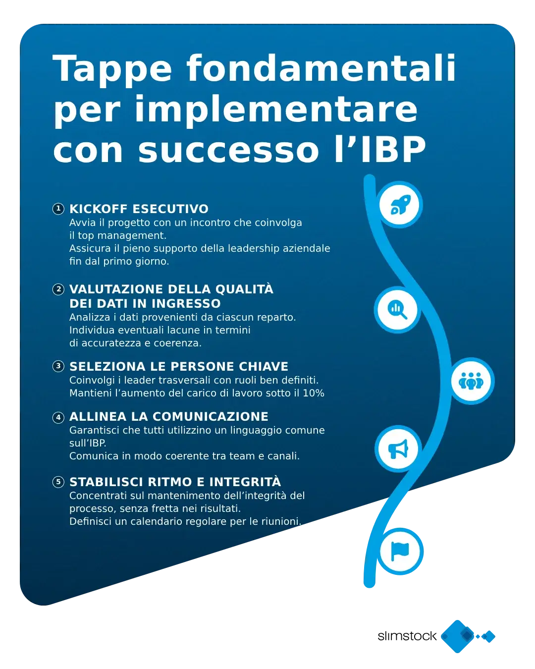 Tappe fondamentali per implementare con successo l’IBP