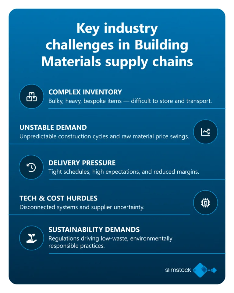 key challenges in building materials supply chains