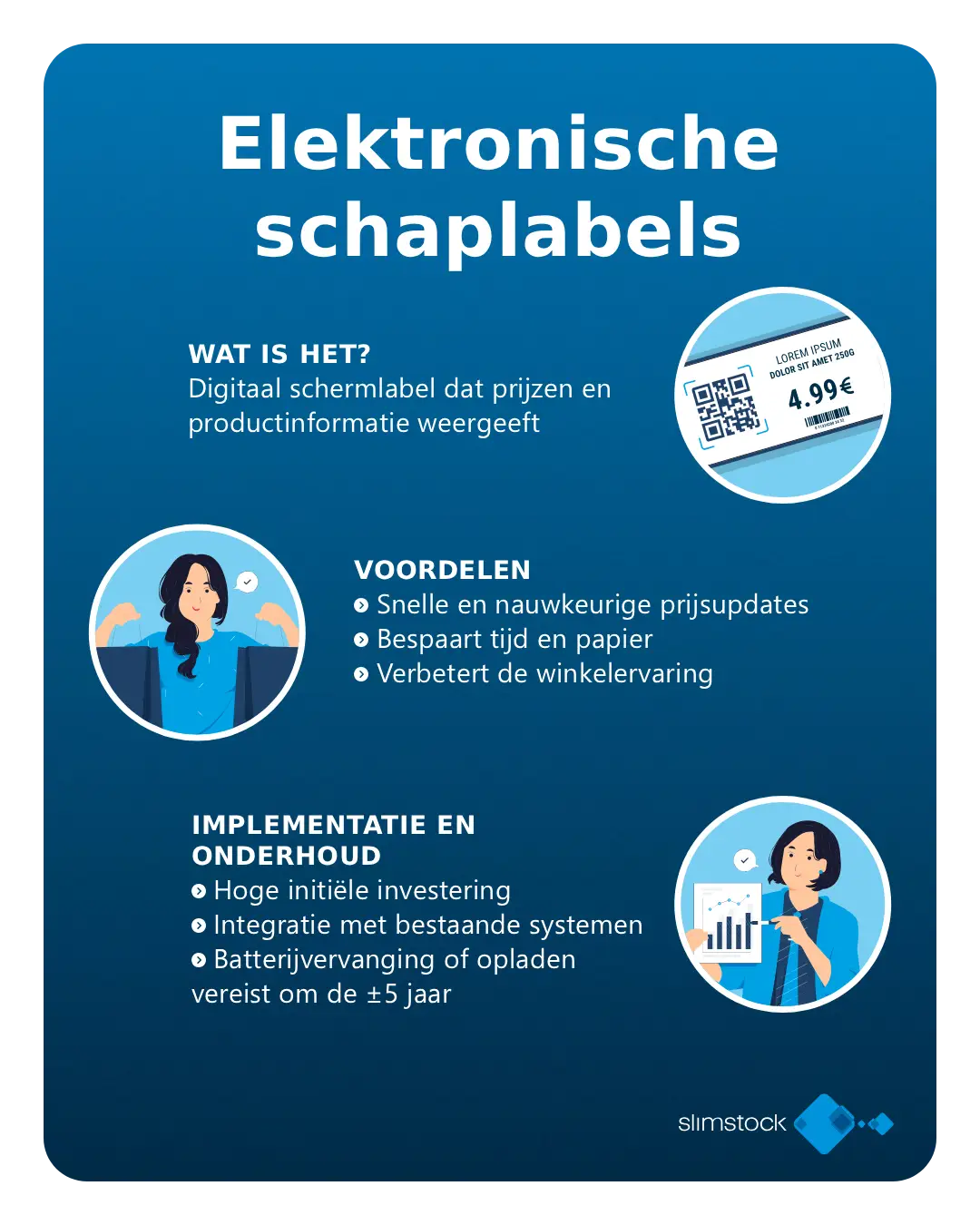 Elektronische schaplabels