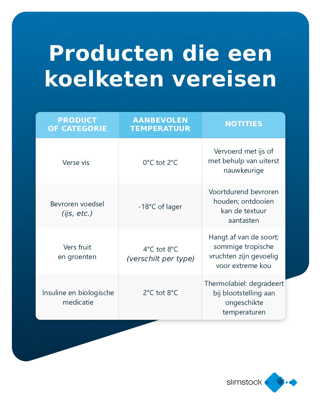 Koelketen transport richtlijnen