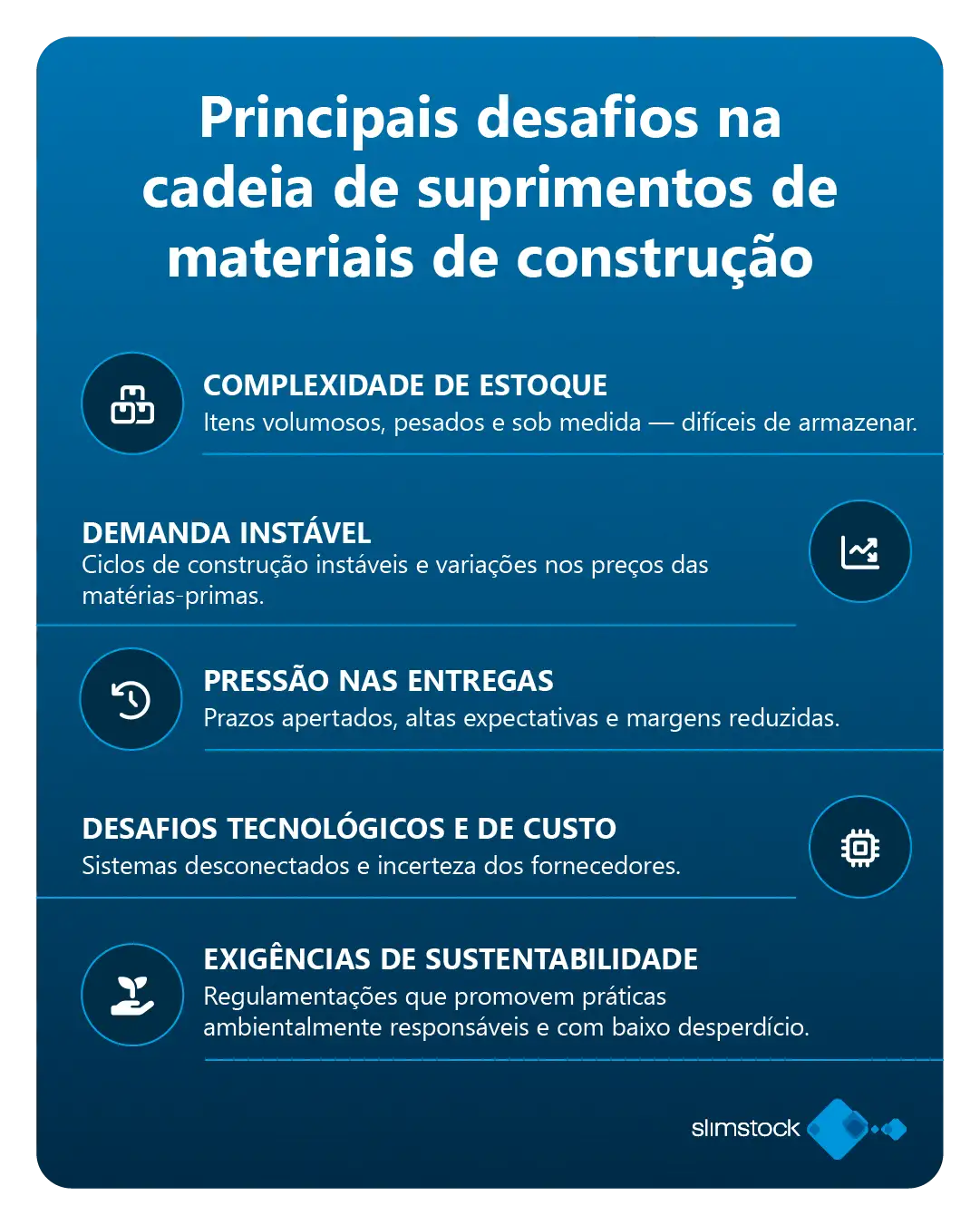 Principais desafios na cadeia de suprimentos de materiais de contruçao