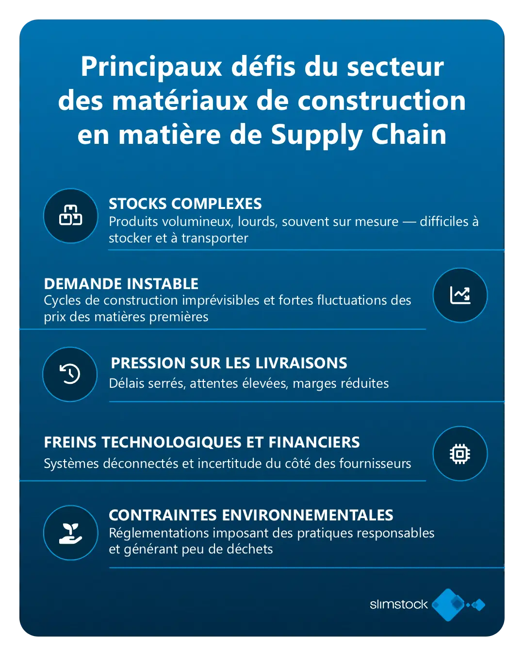 Principaux défis du secteur des matériaux de construction en matière de Supply Chain