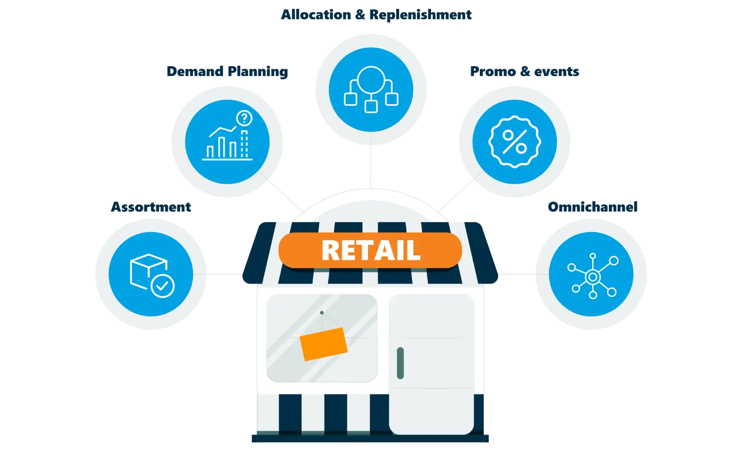 Tactical actions you can take now in your retail strategy