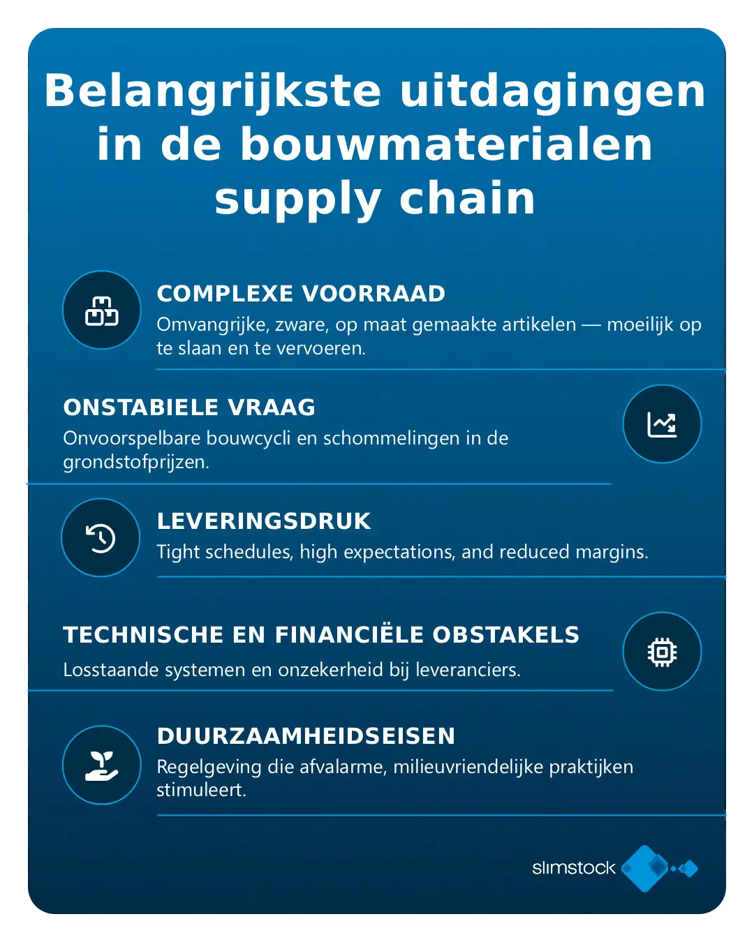 Uitdagingen bouwmaterialensector