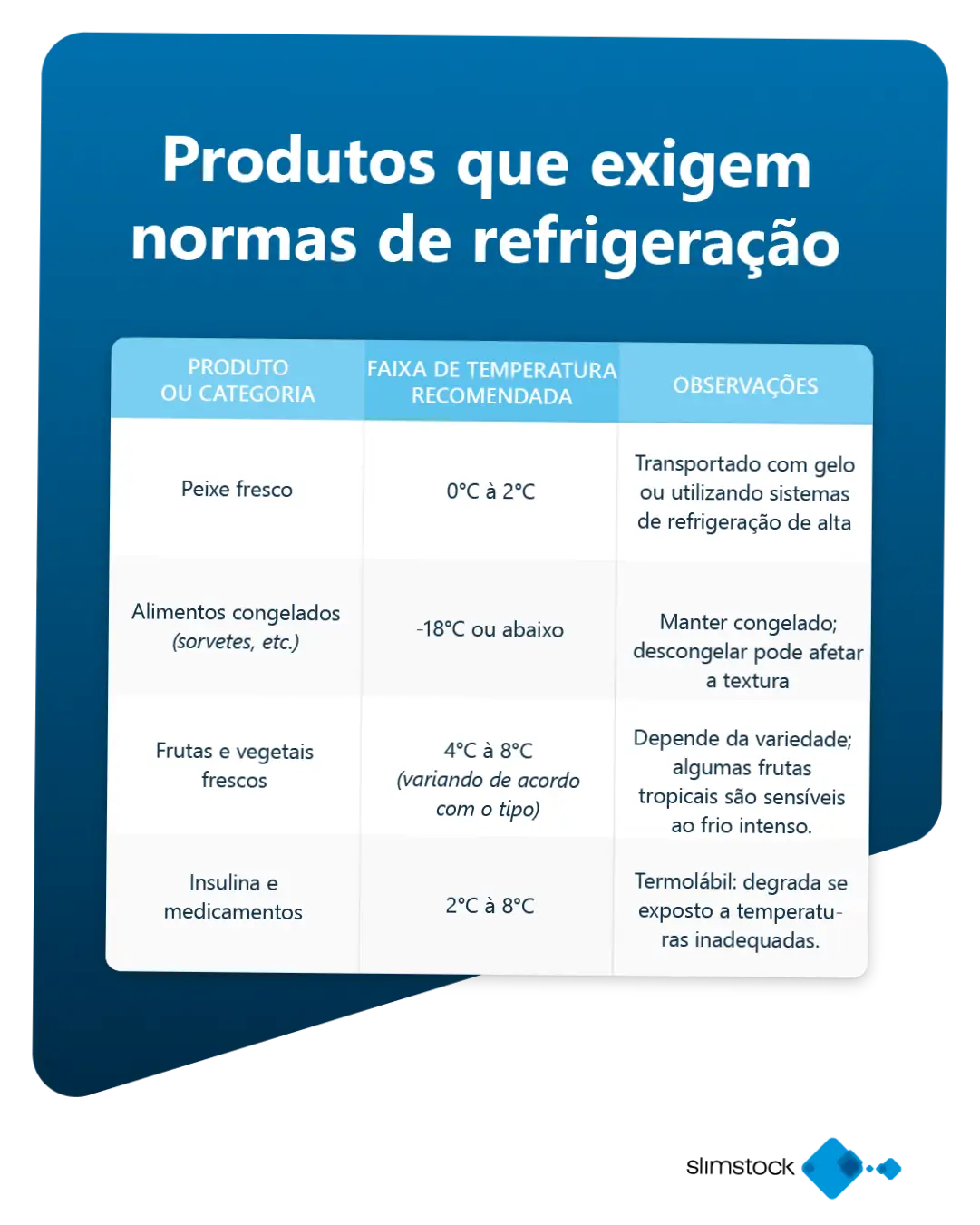 cadeia de frio cadeia de frio