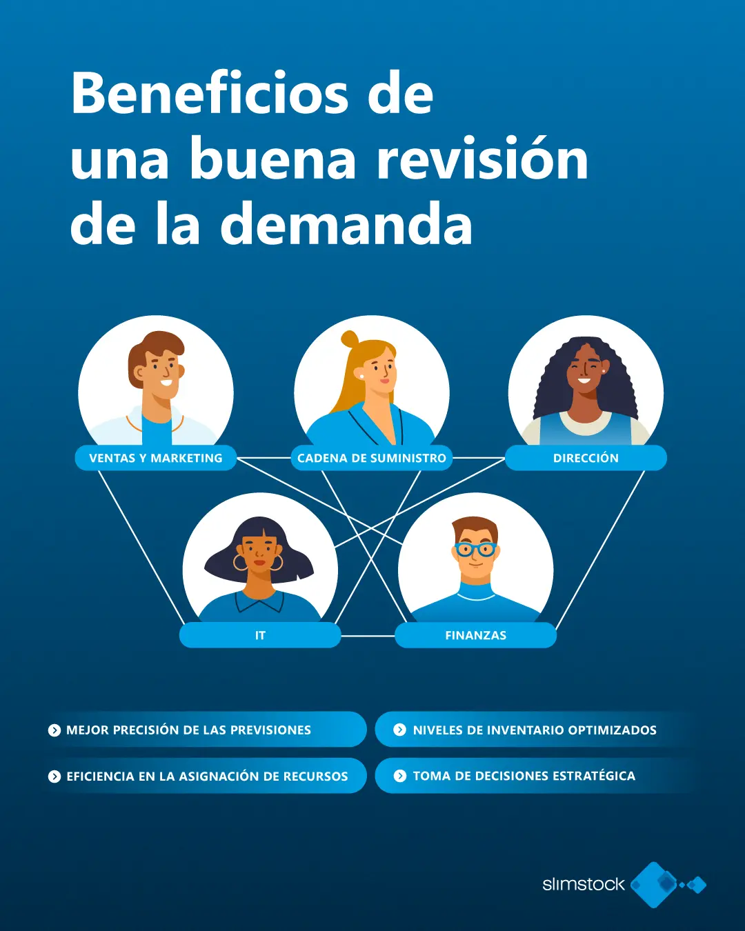 Beneficios de una buena revisión de la demanda Beneficios de una buena revisión de la demanda