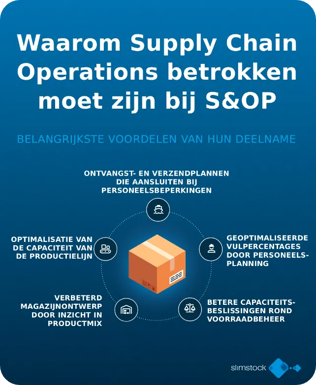 Betrokkenheid Supply chain operations bij S&OP