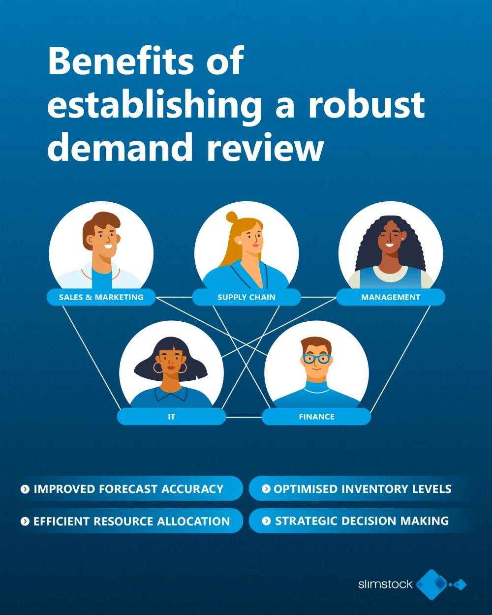 benefits of establishing a robust demand review