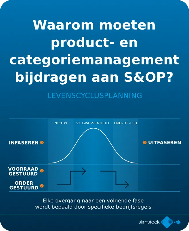 Levenscyclusplanning in product- en categoriemanagement