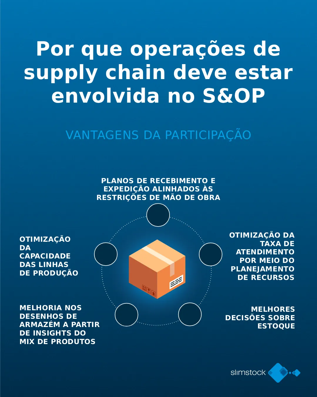 Por que as operações de supply chain devem ser envolvidas no S&OP 