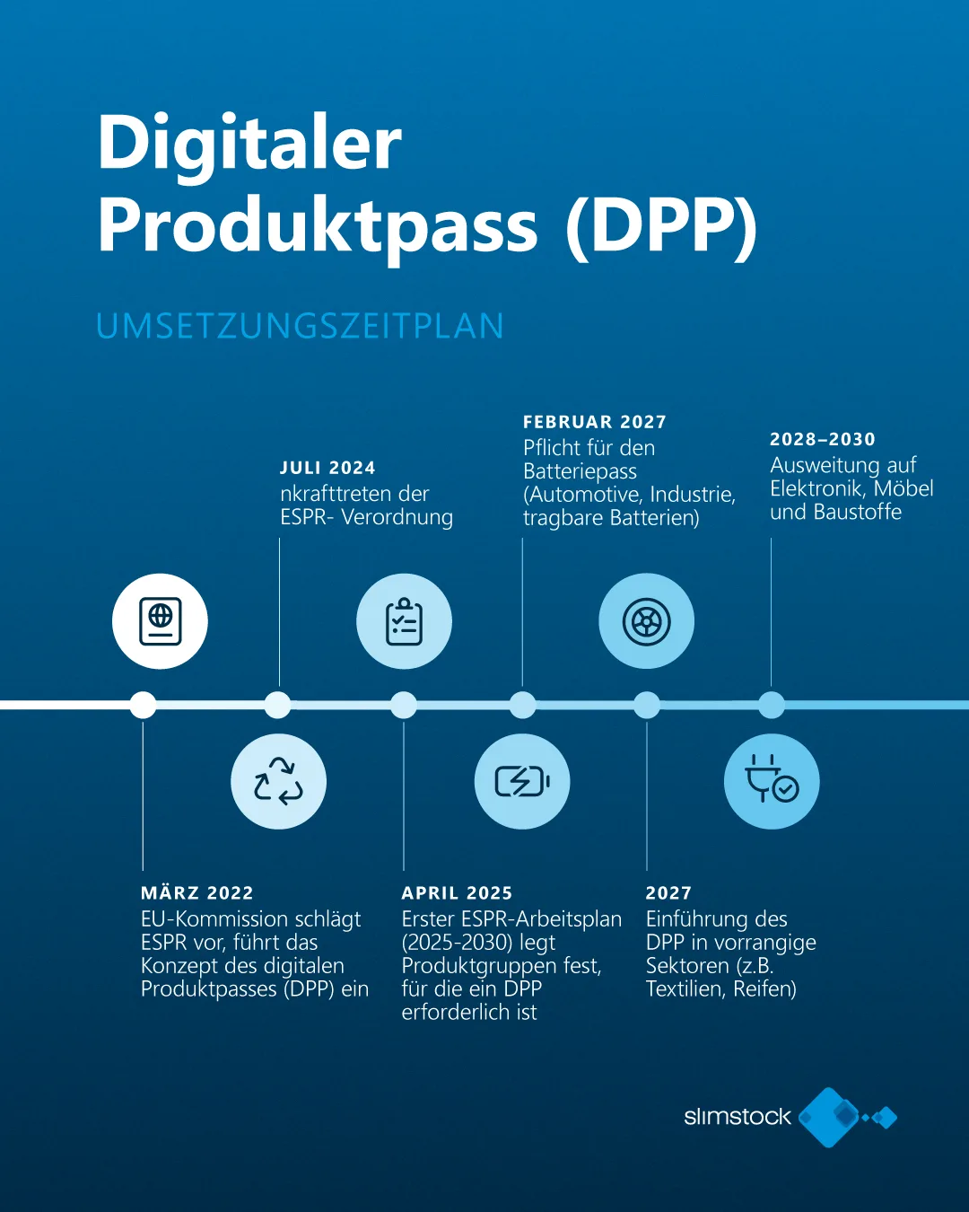 Digitale Produktpass Digitaler Produktpass
