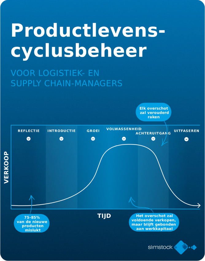 Productlevenscyclusbeheer