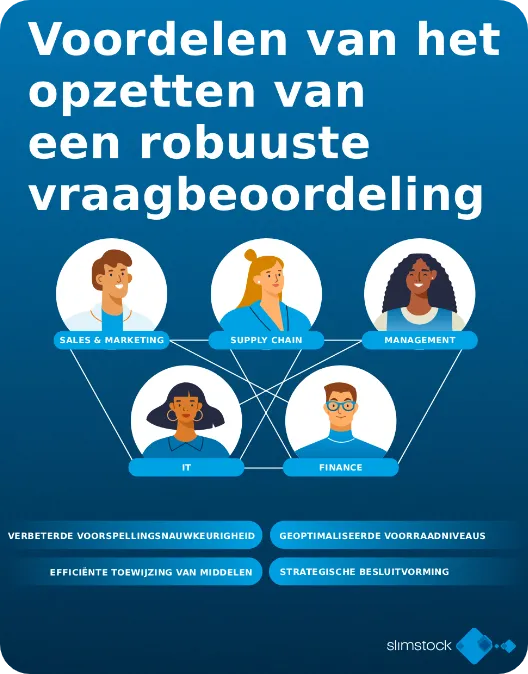 Voordelen robuuste vraagbeoordeling