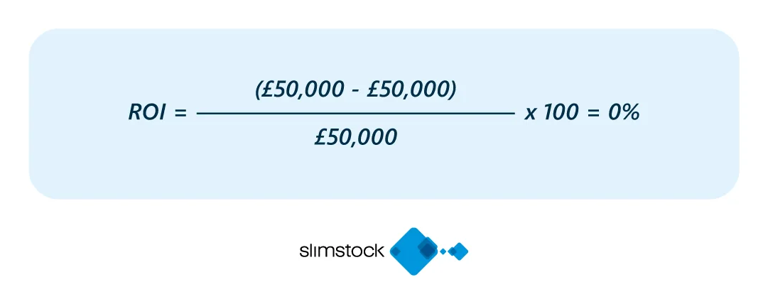 how to calculate ROI how to calculate ROI