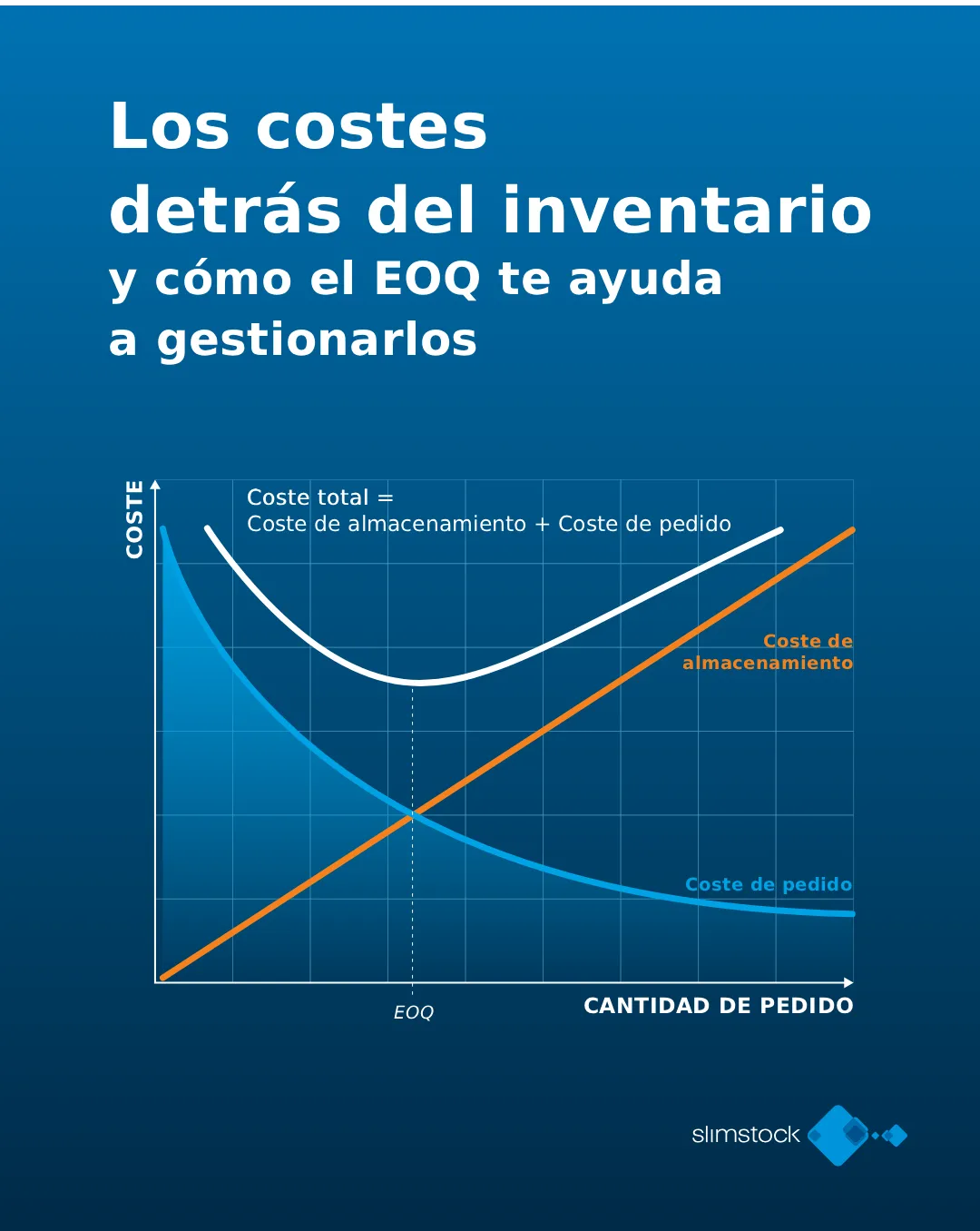 los costes de inventario y cómo EOQ te ayuda a gestionarlos