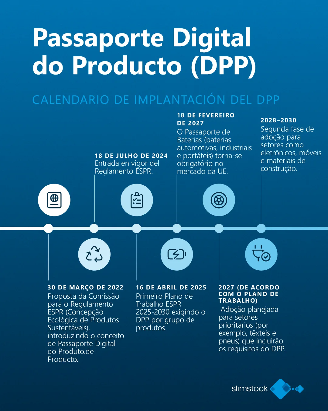 passaporte digital do produto passaporte digital do produto