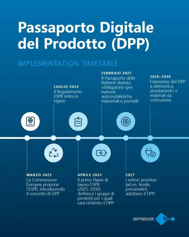 Cos'è il passaporto digitale dei prodotti