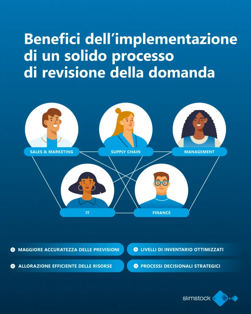 revisione della domanda