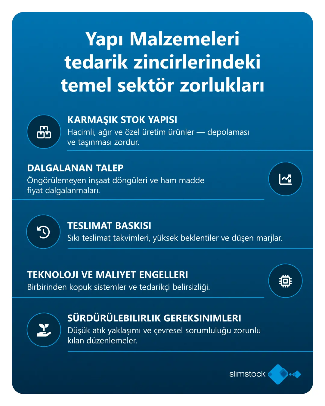 Yapı malzemeleri tedarik zincirlerinde sektörel zorluklar