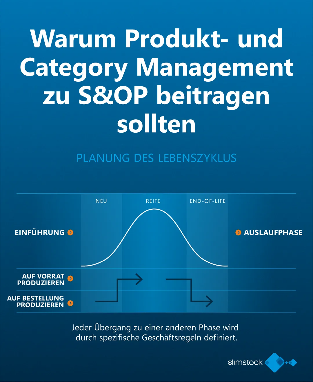 Warum Produkt- und Category-Management zum S&OP beitragen sollte Warum Produkt- und Category-Management zum S&OP beitragen sollte