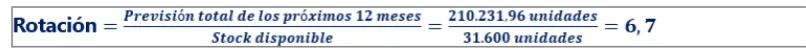 ejemplo calculo de rotación en GMROI