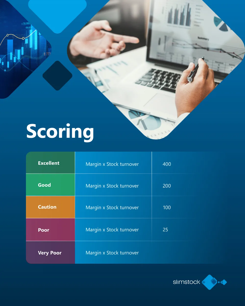 how to calculate GMROI_ practical example