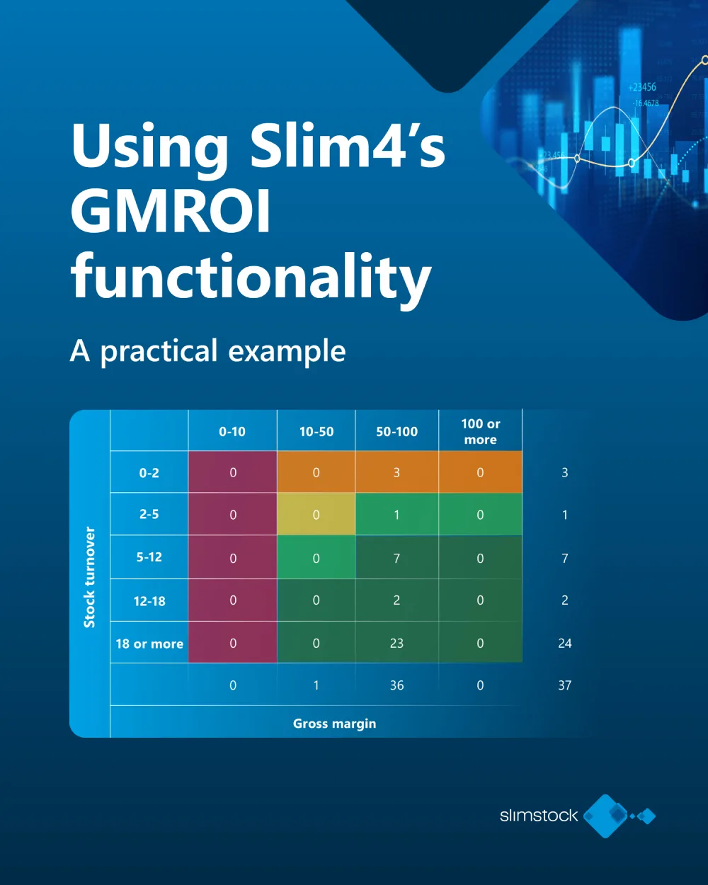 using slim4's GMROI functionality