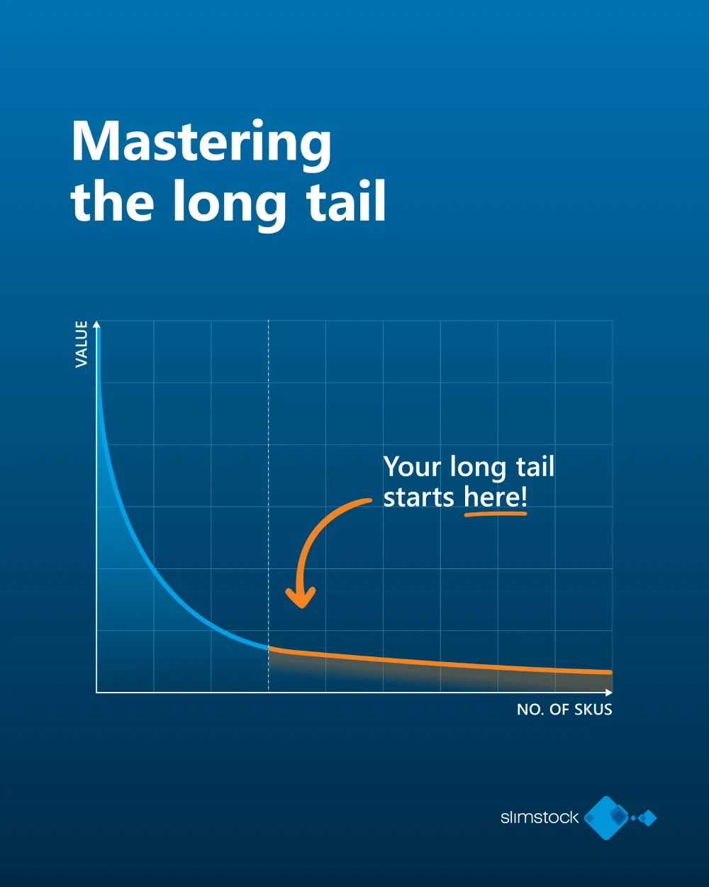 mastering the long tail what does long tail mean