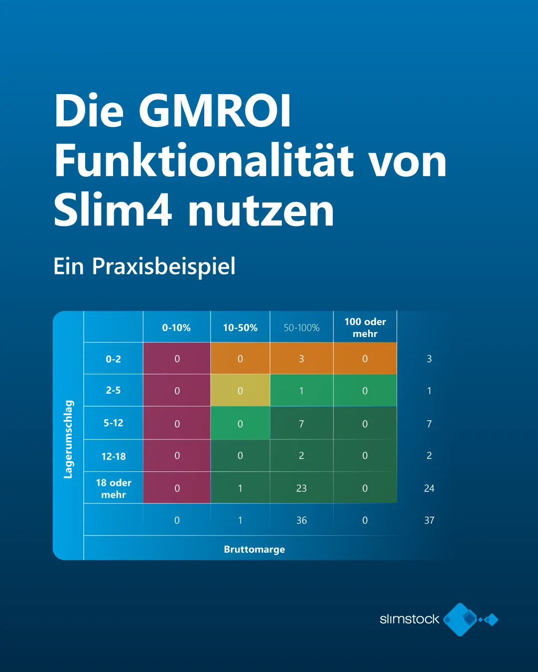 GMROI-Funktion von Slim4 GMROI-Funktion von Slim4