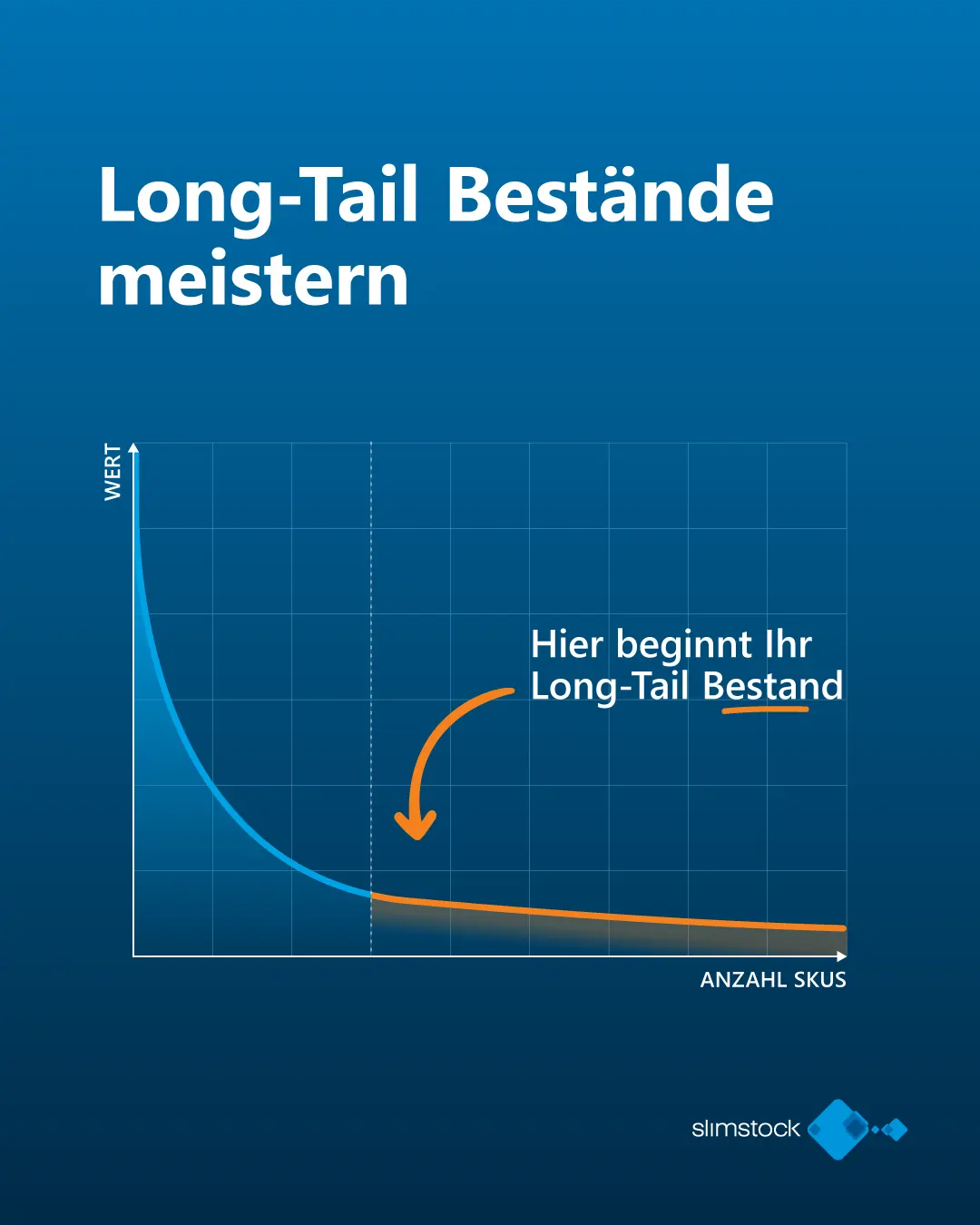 Long-Tail-Bestände meistern