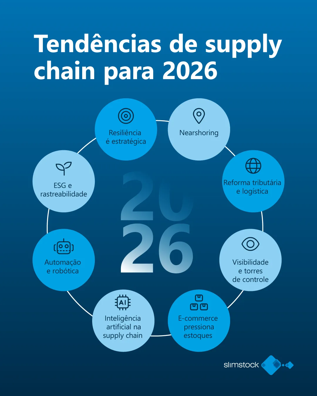 Tendências de supply chain 2026 Tendências de supply chain 2026