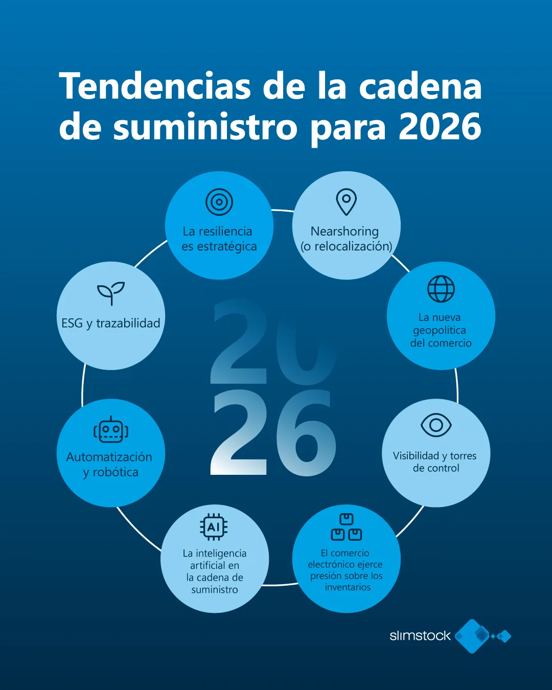 Tendencias en la cadena de suministro para 2026 Tendencias en la cadena de suministro para 2026