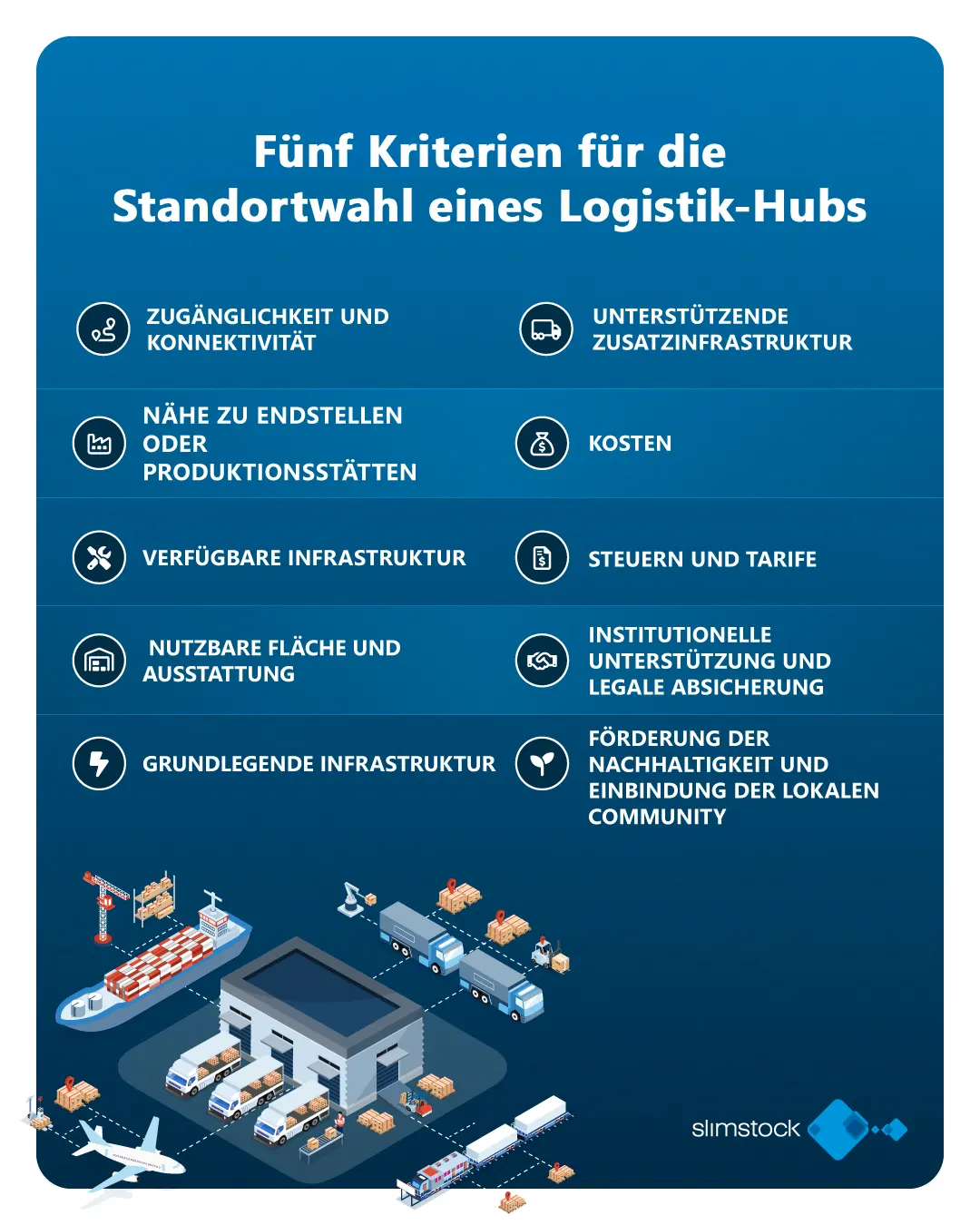 Was ist ein Hub-Logistik Was ist ein Hub-Logistik