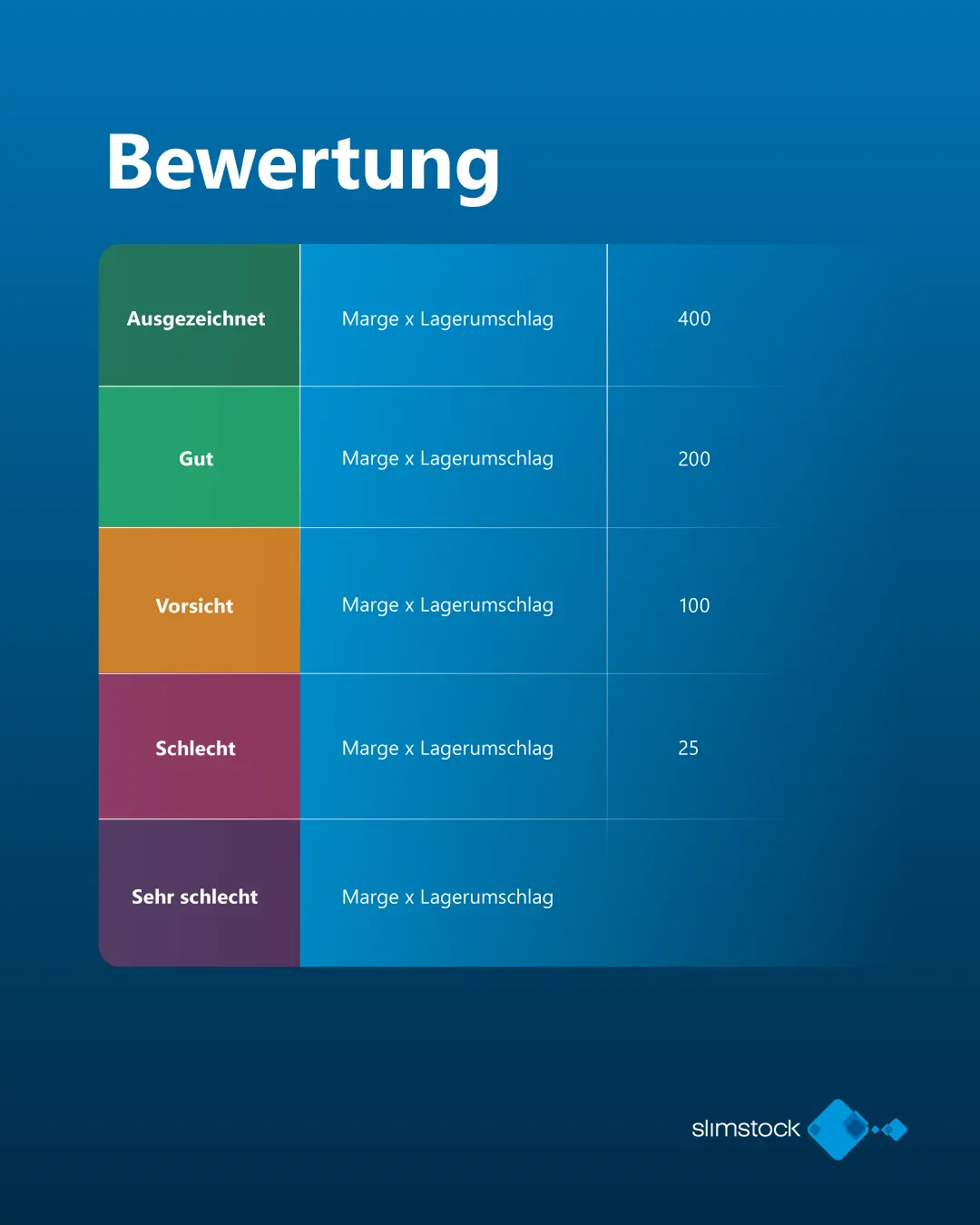 GRMOI Bewertung GRMOI Bewertung