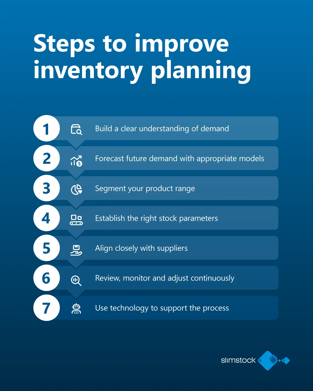 7 steps to improve inventory planning steps to improve inventory planning