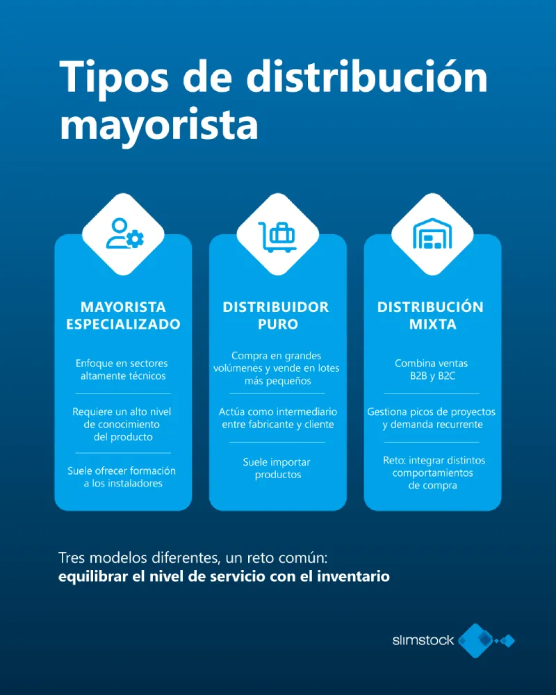tipos de distribucion mayorista tipos de distribucion mayorista