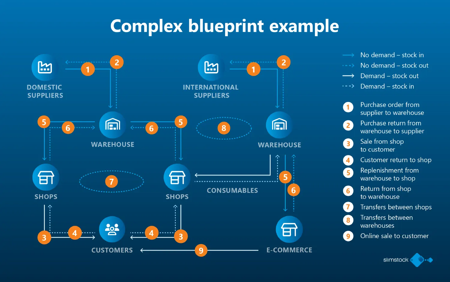 complex blueprint example complex blueprint example