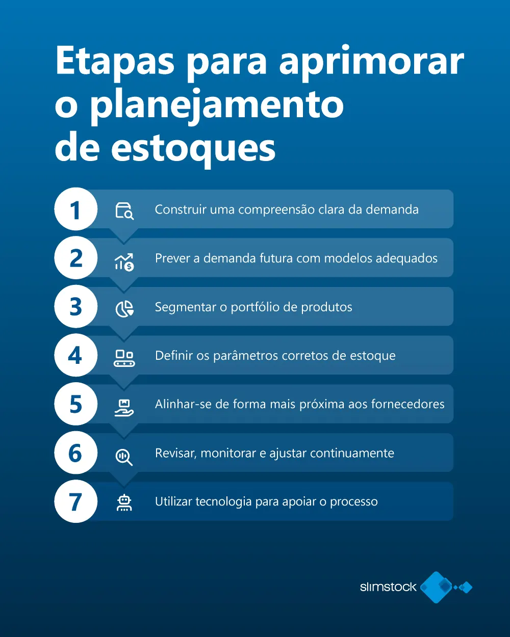 Etapas para aprimorar o planejamento de estoques Etapas para aprimorar o planejamento de estoques