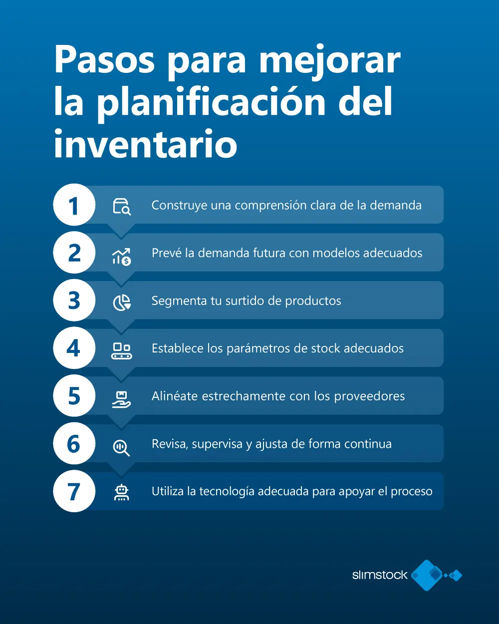 Pasos para mejorar la planificación de inventario Pasos para mejorar la planificación de inventario