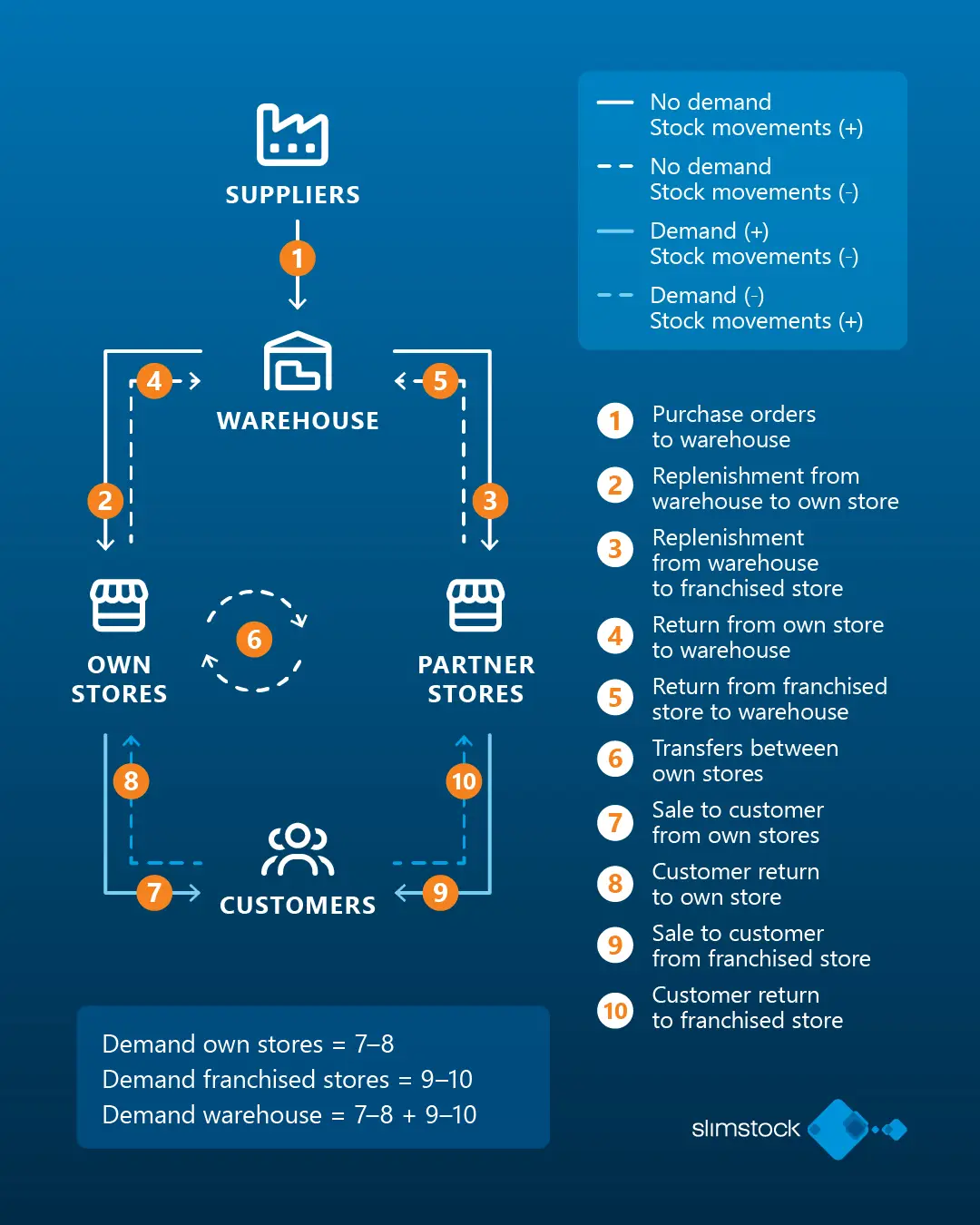 example of blueprint example of blueprint