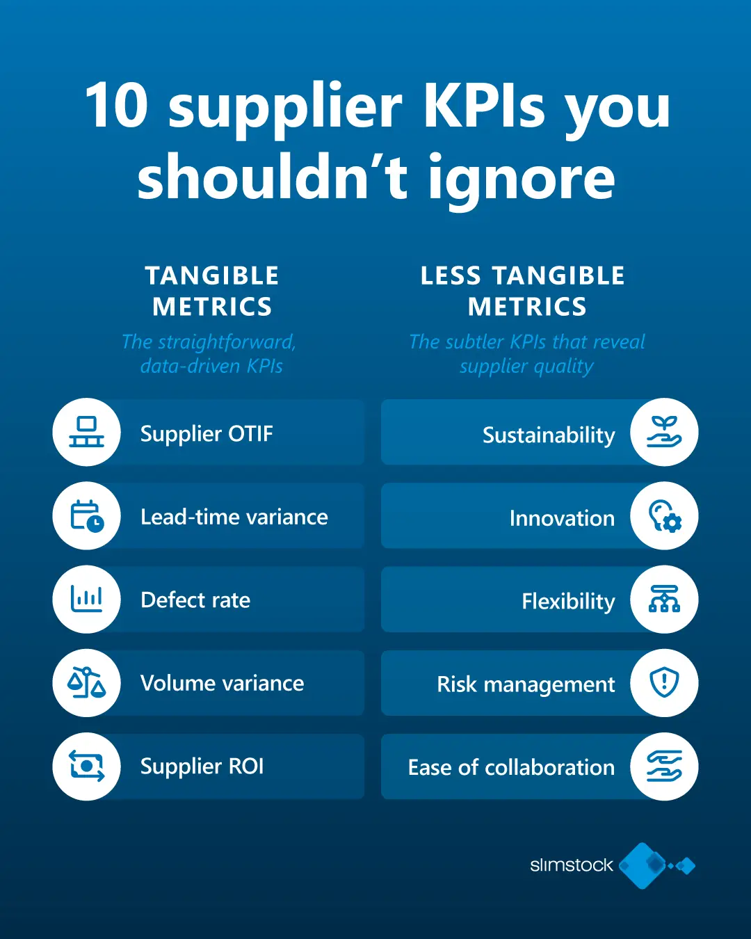 10 supplier KPIs 10 supplier KPIs you shouldn't ignore