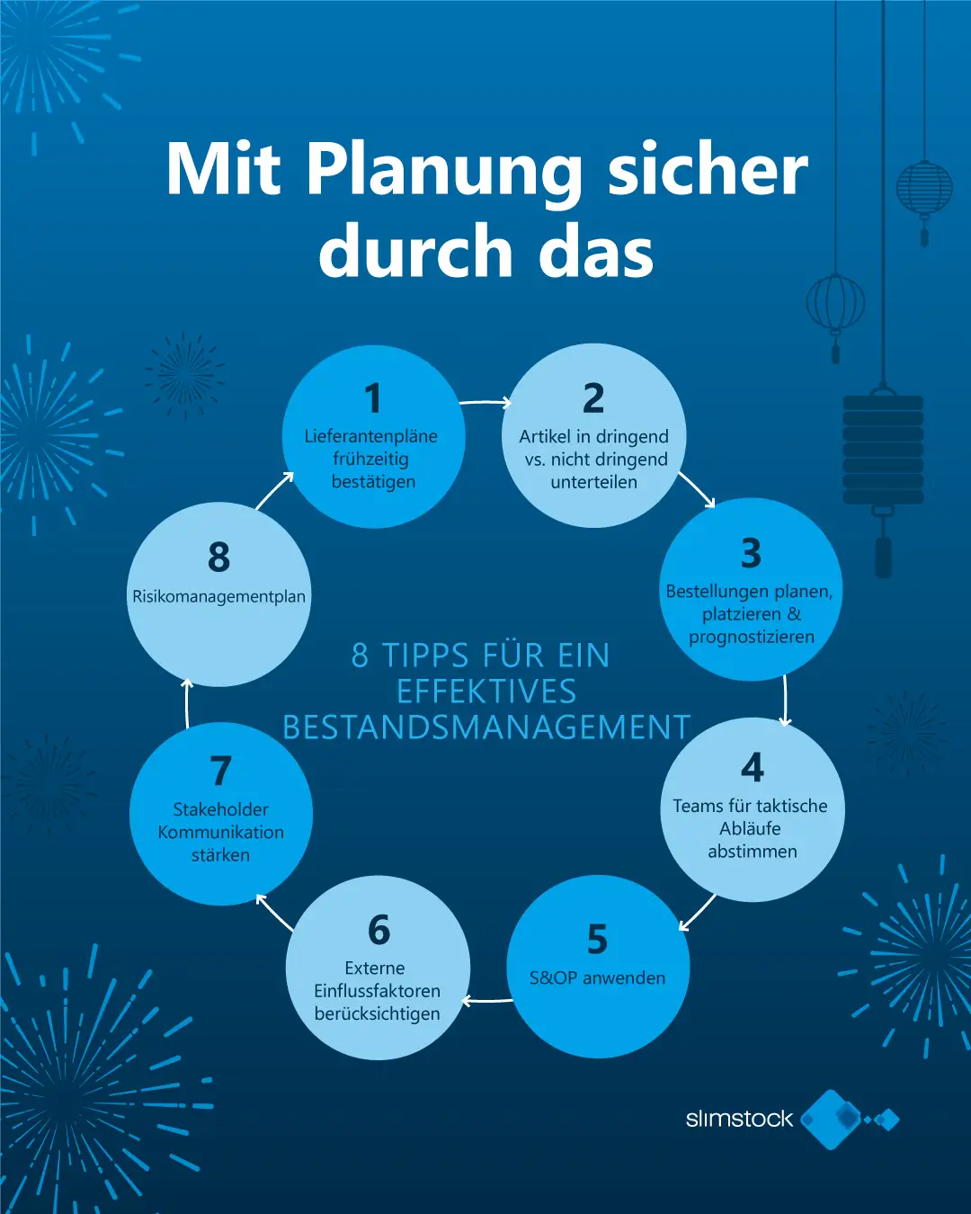 8 Tipps für ein starkes Bestandsmanagement rund um das chinesische Neujahrsfest 8 Tipps für ein starkes Bestandsmanagement rund um das chinesische Neujahrsfest
