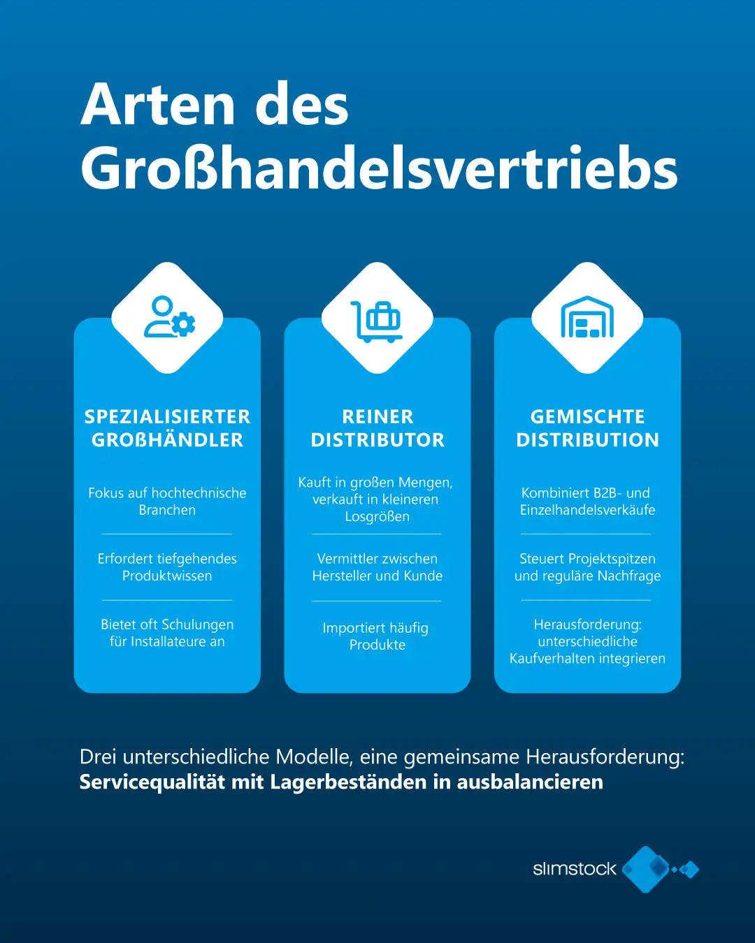 Arten des Großhandelsvertriebs Arten des Großhandelsvertriebs