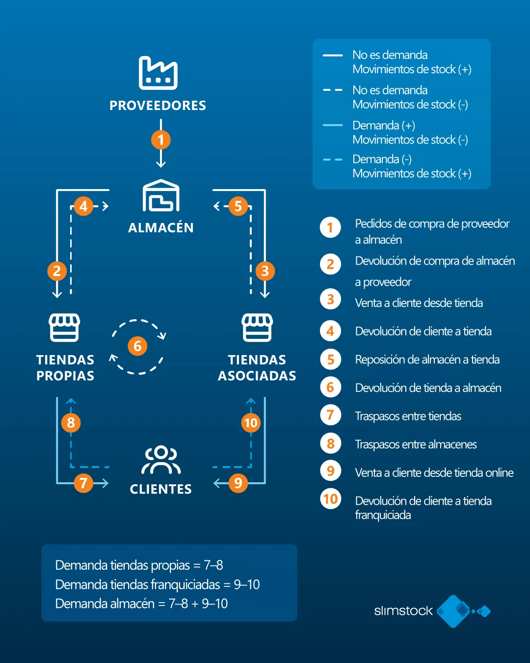 Ejemplo práctico de un blueprint y cómo leerlo Ejemplo práctico de un blueprint y cómo leerlo